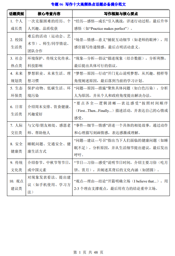 d85fb3dd962a48051dfcd4fea5b9489f.png image.png